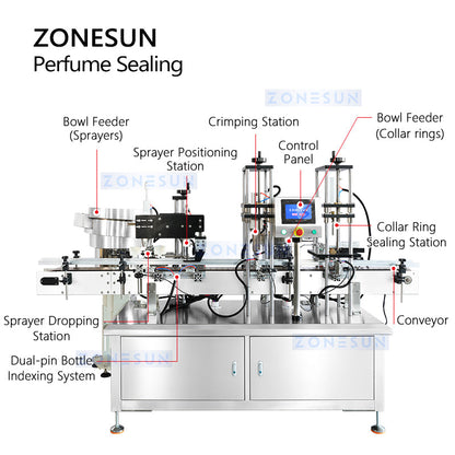 ZONESUN ZS-YG11V Auto Perfume Bottle Pressing and Crimping Machine