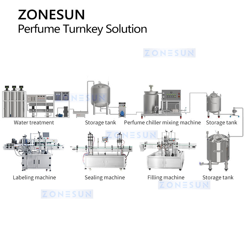 ZONESUN ZS-FAL180XW Automatic Perfume Production Line
