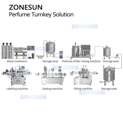 ZONESUN ZS-FAL180XW Automatic Perfume Production Line