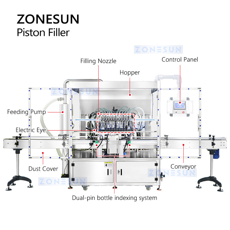 ZONESUN ZS-YT12T-12PX 12-Nozzle Servo Paste Filling Machine with Pump