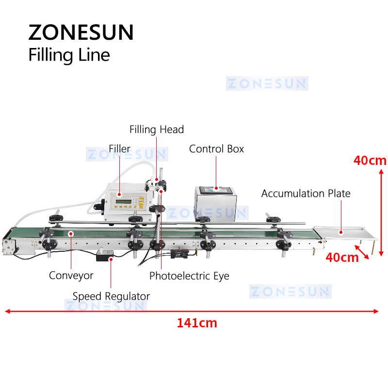 ZONESUN ZS-DTYT160A2 Automatic Liquid Bottle Filling Machine