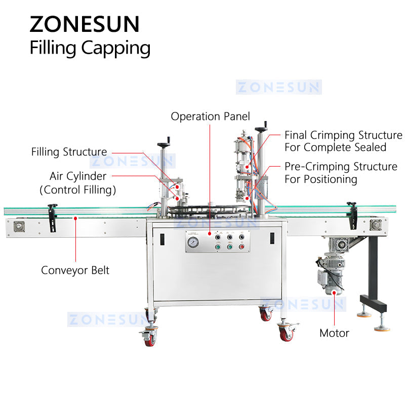 ZONESUN ZS-QW1600 Automatic Spray Can Filling and Capping Machine