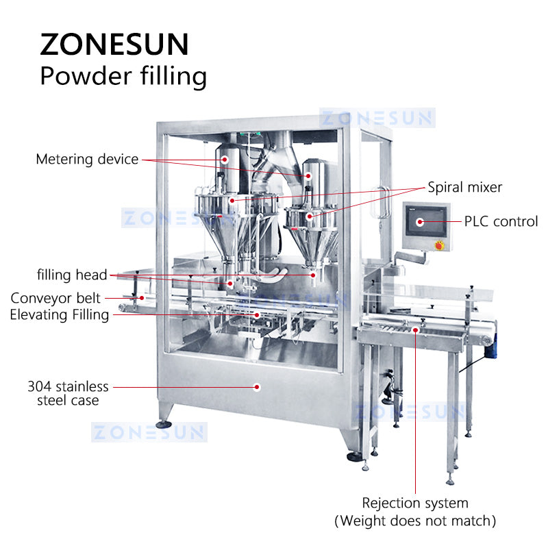 ZONESUN ZS-FM6A Dual Auger Powder Filling Machine with Check Weigher