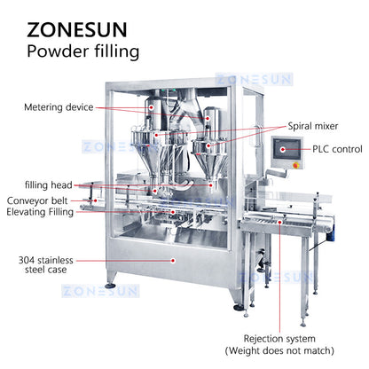 ZONESUN ZS-FM6A Dual Auger Powder Filling Machine with Check Weigher