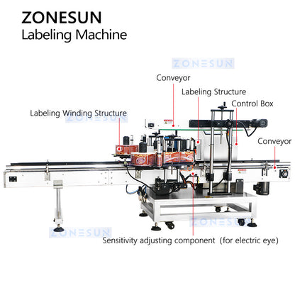 ZONESUN ZS-TB300R Automatic Square Bottle Double Side Labeling Machine