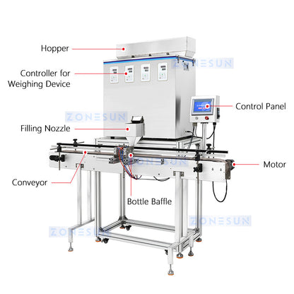ZONESUN ZS-GW4C Automatic Granule Weighing & Filling Machine