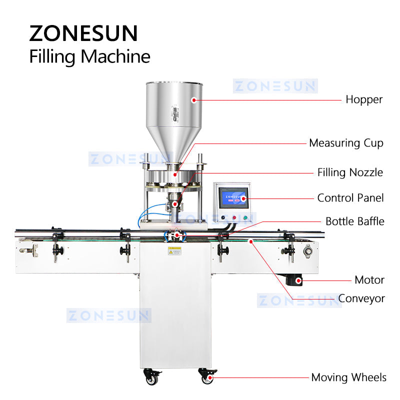 ZONESUN ZS-KL01S Auto Granule Measuring Cup Bottle Filling Machine