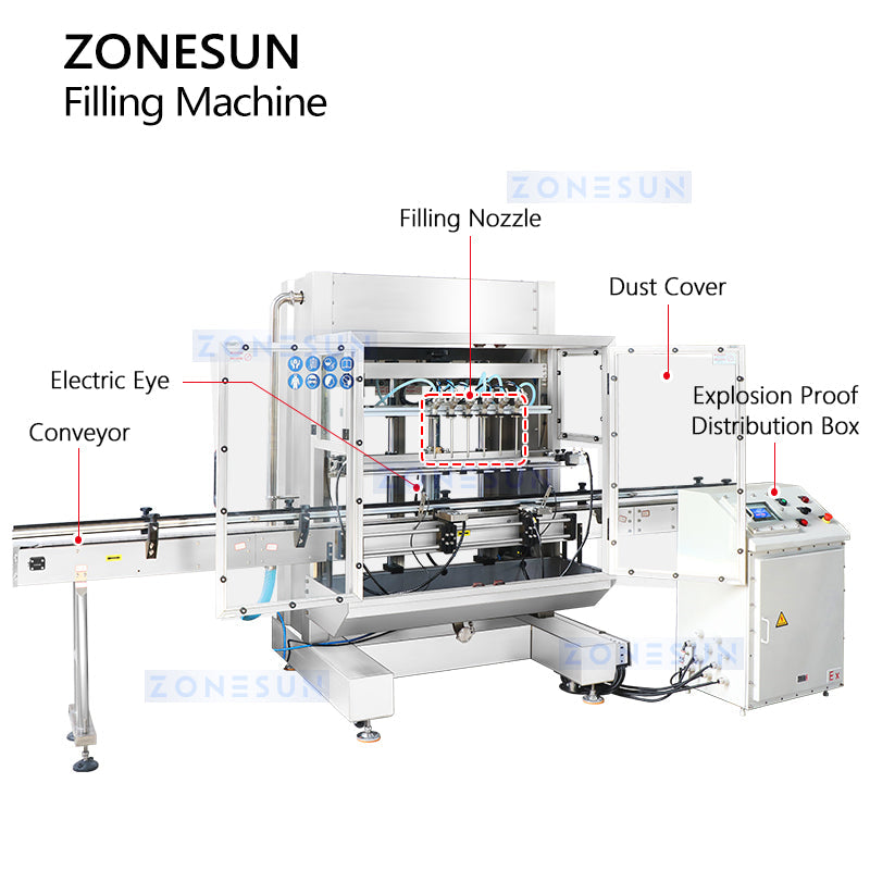 ZONESUN ZS-YTEX1 Automatic Explosion Proof 6 Nozzles Gravity Filler